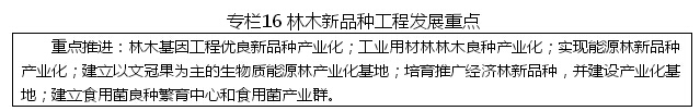 黑龍江省戰(zhàn)略性新興產(chǎn)業(yè)發(fā)展“十二五”規(guī)劃