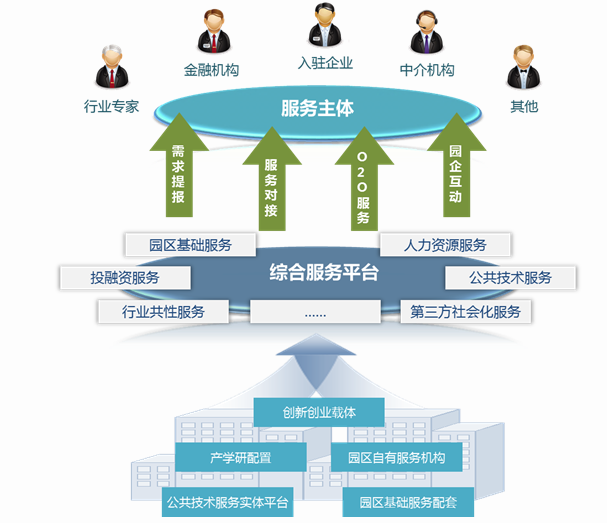 智慧服務(wù)外包園區(qū)規(guī)劃