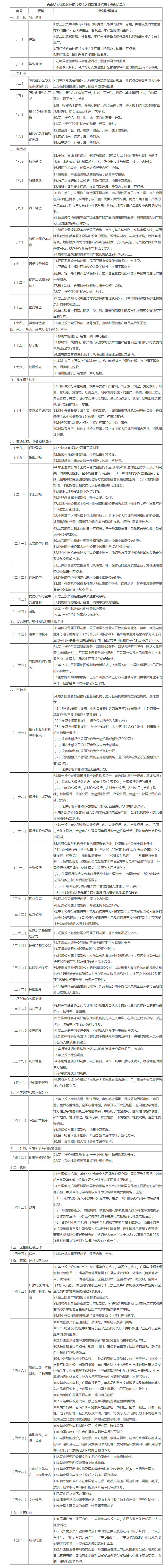 國(guó)務(wù)院辦公廳關(guān)于印發(fā)自由貿(mào)易試驗(yàn)區(qū)外商投資準(zhǔn)入特別管理措施（負(fù)面清單）的通知