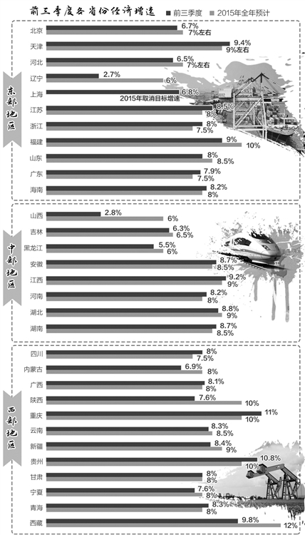 區(qū)域經(jīng)濟(jì)：轉(zhuǎn)型推動(dòng)分化 調(diào)整集聚動(dòng)能