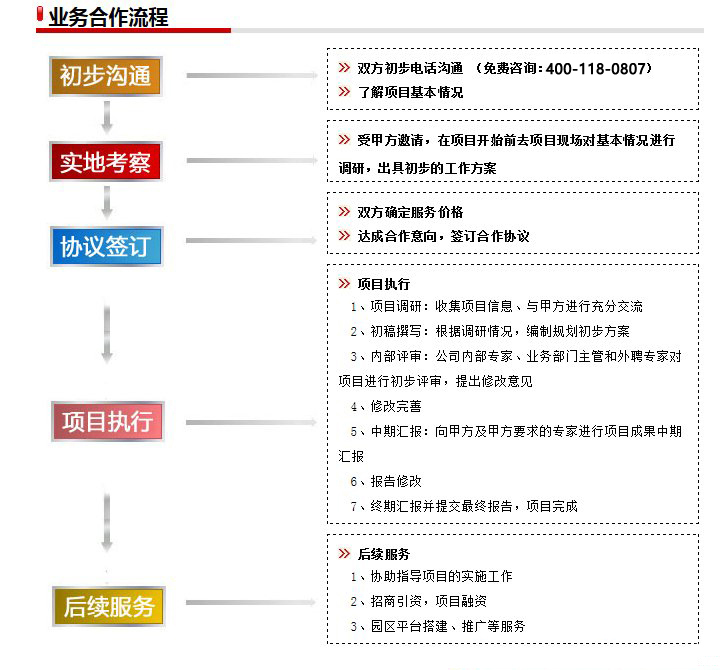 新農(nóng)村建設(shè)規(guī)劃