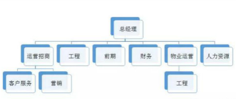 “運營招商”體系讓產(chǎn)業(yè)園動起來