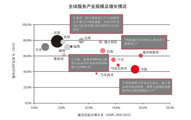 抓住這三大要點，輕松搞定制造業(yè)的服務(wù)轉(zhuǎn)型升級