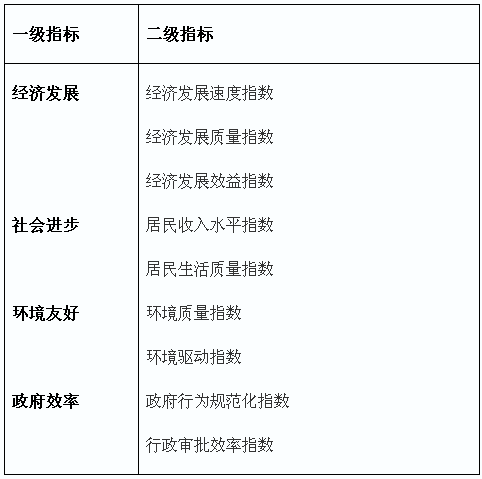 2015百?gòu)?qiáng)縣發(fā)布 2015百?gòu)?qiáng)縣的完整排行榜