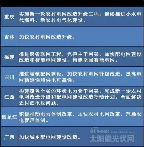 “十三五”來臨 地方如何發(fā)力光伏風(fēng)電？