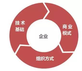 阿里研究院：關(guān)于互聯(lián)網(wǎng)+傳統(tǒng)產(chǎn)業(yè)的9個(gè)觀點(diǎn)