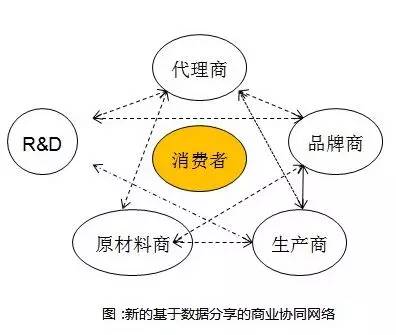 阿里研究院：關(guān)于互聯(lián)網(wǎng)+傳統(tǒng)產(chǎn)業(yè)的9個(gè)觀點(diǎn)