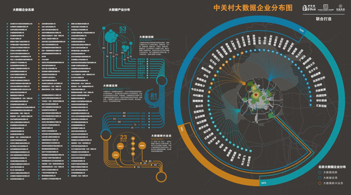 中關(guān)村首發(fā)大數(shù)據(jù)產(chǎn)業(yè)發(fā)展路線圖