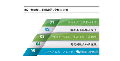 張禮立：數(shù)據(jù)是工業(yè)4.0的核心驅(qū)動(dòng)