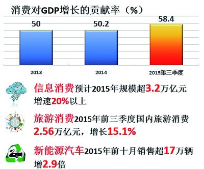 2015年中國(guó)經(jīng)濟(jì)發(fā)展新常態(tài)報(bào)告