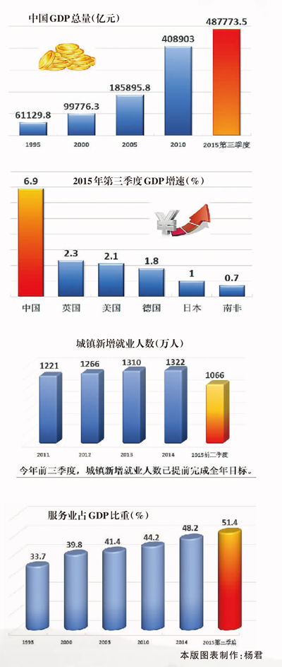 2015年中國(guó)經(jīng)濟(jì)發(fā)展新常態(tài)報(bào)告