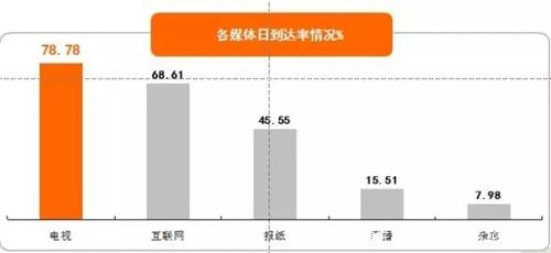 大數(shù)據(jù)解讀碧桂園森林城市何以霸屏鳳凰衛(wèi)視