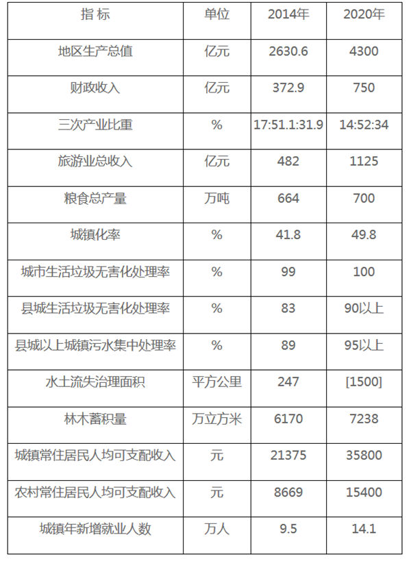 安徽貫徹落實(shí)大別山革命老區(qū)振興發(fā)展規(guī)劃