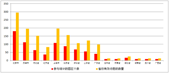 《2015中國產(chǎn)業(yè)園區(qū)招商信心指數(shù)報告》發(fā)布