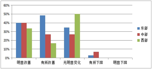 《2015中國產(chǎn)業(yè)園區(qū)招商信心指數(shù)報告》發(fā)布