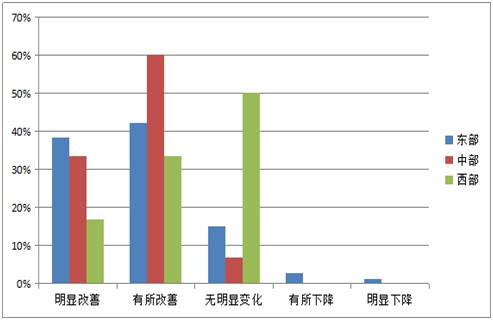 《2015中國產(chǎn)業(yè)園區(qū)招商信心指數(shù)報告》發(fā)布