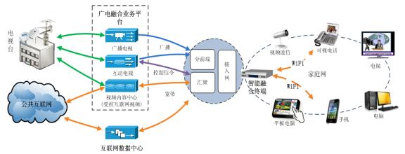 智能終端：萬物互聯(lián) 人機(jī)合一