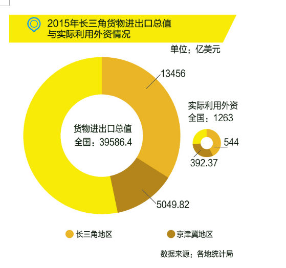 國務(wù)院：布局“新長三角”，發(fā)力高端制造