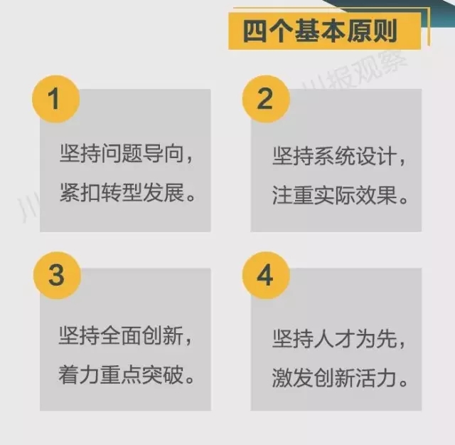 四川省支持成都每個(gè)區(qū)縣建“高新區(qū)”！還有很多重磅消息！