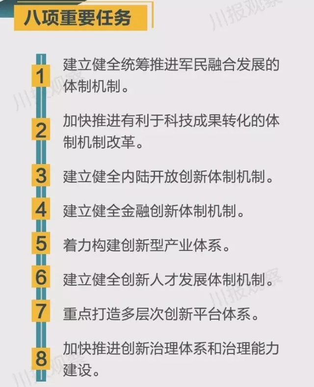 四川省支持成都每個(gè)區(qū)縣建“高新區(qū)”！還有很多重磅消息！