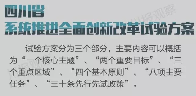 四川省支持成都每個(gè)區(qū)縣建“高新區(qū)”！還有很多重磅消息！