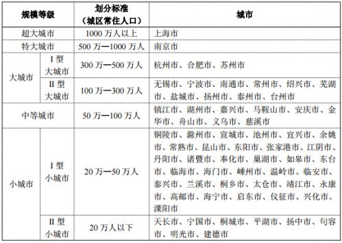 《長江三角洲城市群發(fā)展規(guī)劃》全文