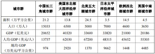 《長江三角洲城市群發(fā)展規(guī)劃》全文