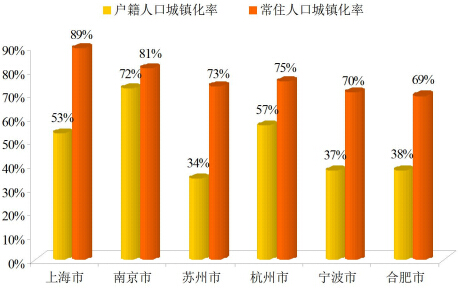 《長江三角洲城市群發(fā)展規(guī)劃》全文