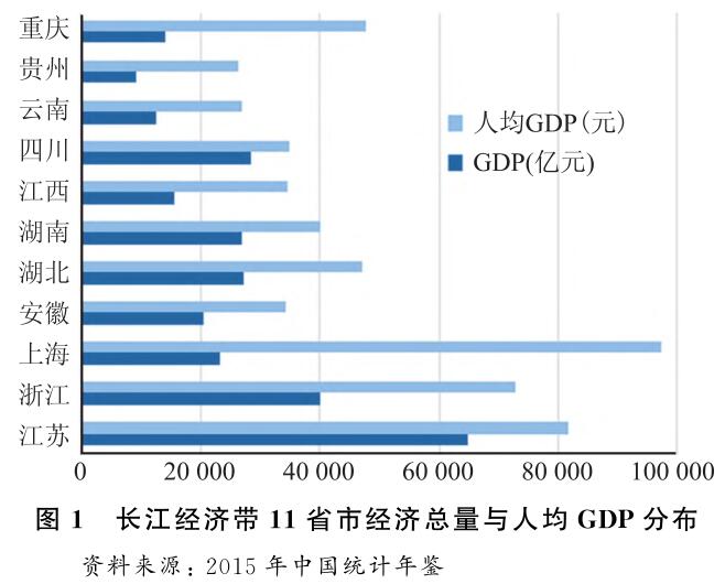 2004—2014年長江經(jīng)濟帶區(qū)域經(jīng)濟時空變遷分析