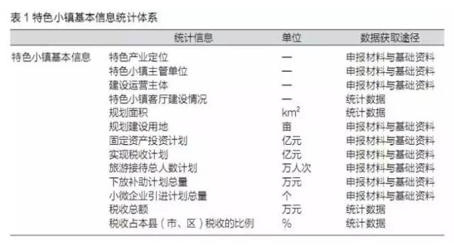 特色小鎮(zhèn)不是玩概念，還要看評估指標(biāo)