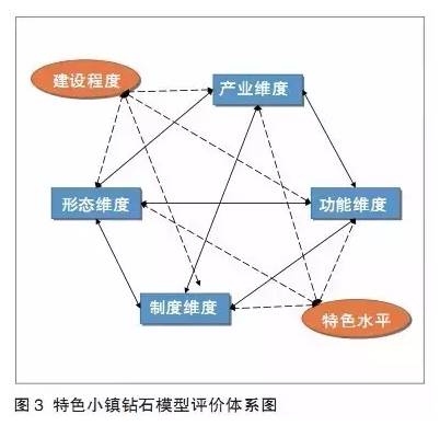 特色小鎮(zhèn)不是玩概念，還要看評估指標(biāo)