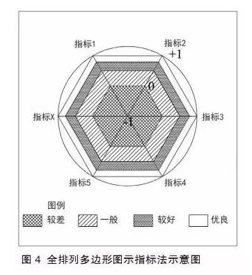 特色小鎮(zhèn)不是玩概念，還要看評估指標(biāo)