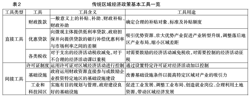 中國區(qū)域經濟政策工具創(chuàng)新:理論與實踐