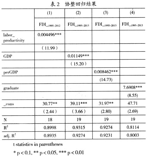 京津冀協(xié)同發(fā)展視角下影響河北承接產(chǎn)業(yè)轉(zhuǎn)移因素的實(shí)證研究