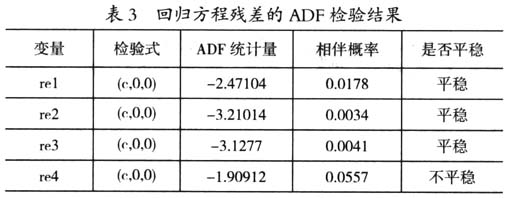 京津冀協(xié)同發(fā)展視角下影響河北承接產(chǎn)業(yè)轉(zhuǎn)移因素的實(shí)證研究