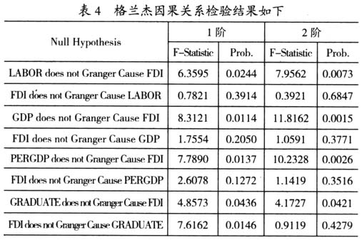 京津冀協(xié)同發(fā)展視角下影響河北承接產(chǎn)業(yè)轉(zhuǎn)移因素的實(shí)證研究