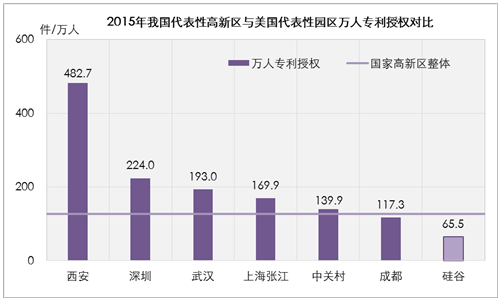 國(guó)家高新區(qū)創(chuàng)新能力評(píng)價(jià)報(bào)告（2016）全文