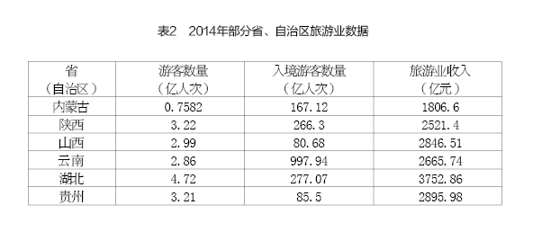 周健奇、李佐軍:蒙陜煤炭城市轉(zhuǎn)型發(fā)展的思路與政策建議