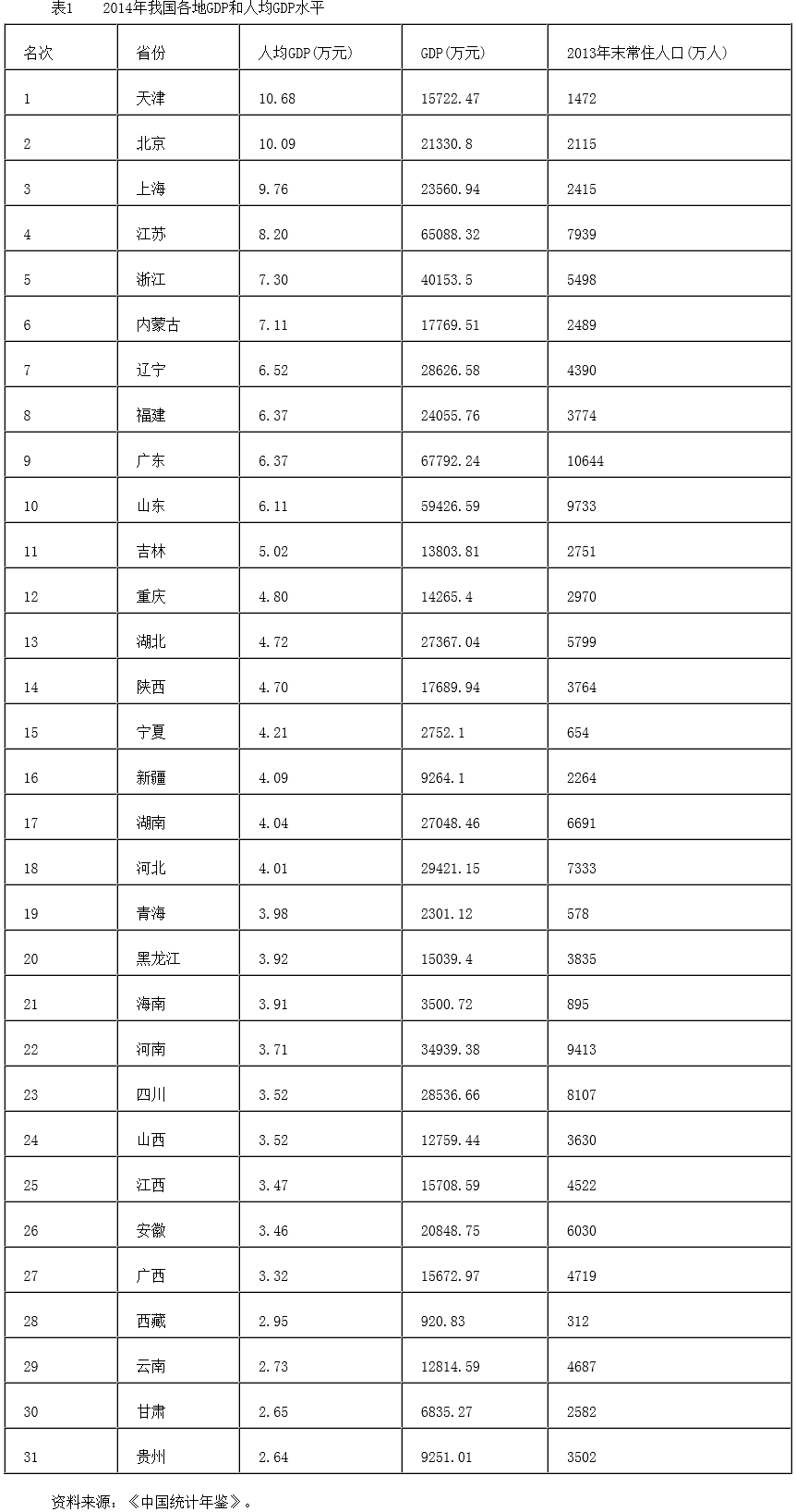 對(duì)接“一帶一路”的國(guó)內(nèi)區(qū)域開(kāi)放和協(xié)調(diào)發(fā)展