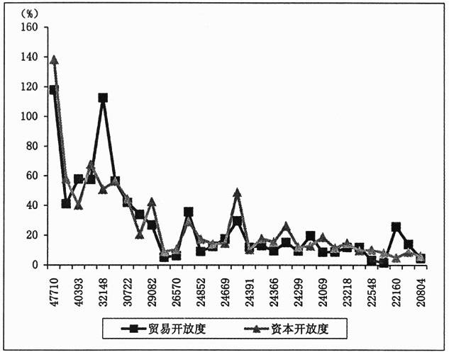 對(duì)接“一帶一路”的國(guó)內(nèi)區(qū)域開(kāi)放和協(xié)調(diào)發(fā)展