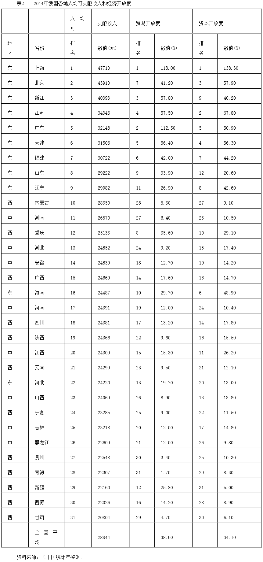 對(duì)接“一帶一路”的國(guó)內(nèi)區(qū)域開(kāi)放和協(xié)調(diào)發(fā)展