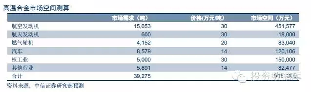 新材料