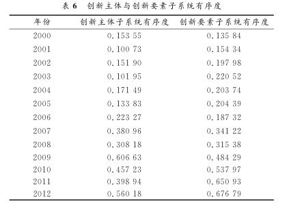 航空航天制造業(yè)