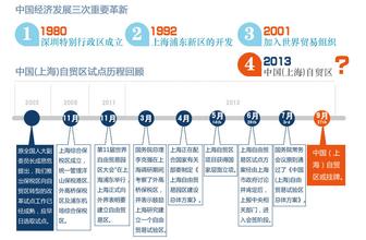 吳敬璉：自貿(mào)區(qū)步子慢下來(lái)了，應(yīng)該更快推進(jìn)