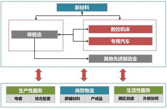 嘉禾經(jīng)濟開發(fā)區(qū)“十三五”