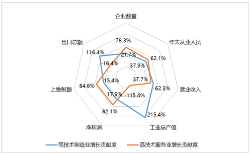 國(guó)家高新區(qū)創(chuàng)新能力評(píng)價(jià)報(bào)告（2016）全文