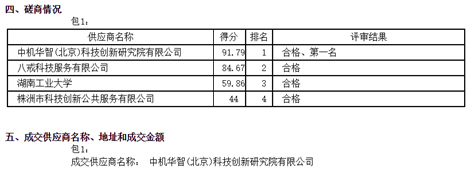 我院成功中標“株洲市‘十四五’科學技術(shù)發(fā)展規(guī)劃（2020-2025）”編制項目