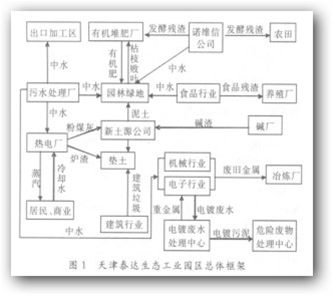 綜合類生態(tài)工業(yè)園區(qū)規(guī)范性引用文件