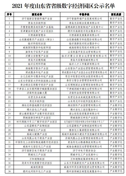 關(guān)于2021年度山東省省級(jí)數(shù)字經(jīng)濟(jì)園區(qū)名單的公示