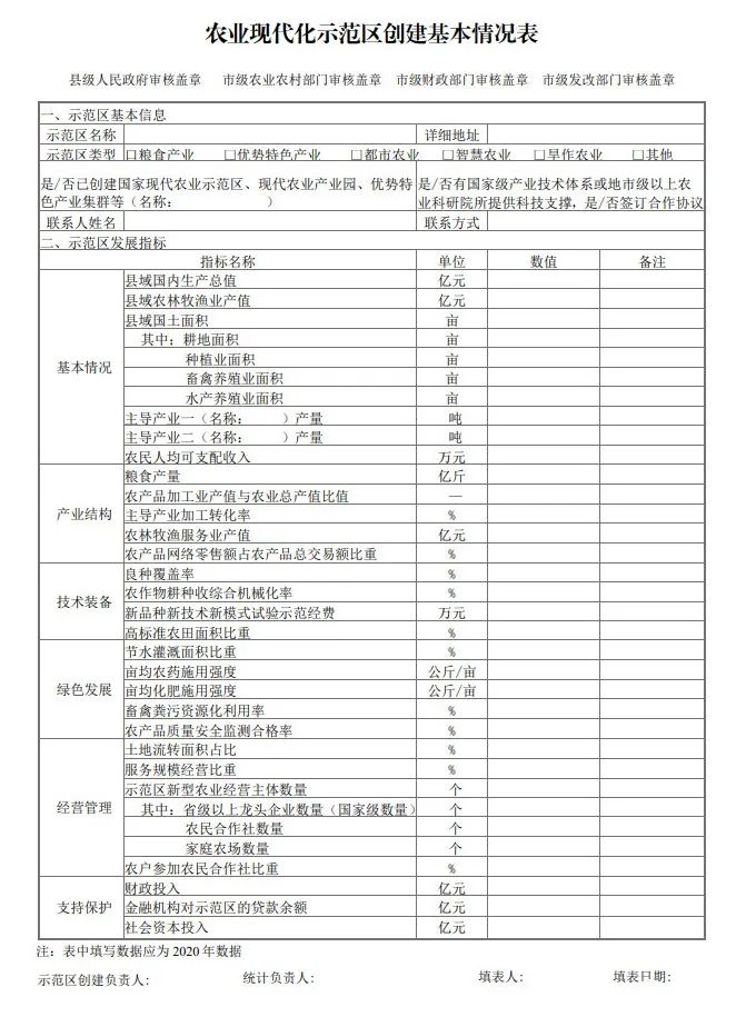 國家農(nóng)業(yè)現(xiàn)代化示范區(qū)建設(shè)項(xiàng)目創(chuàng)建方案模板